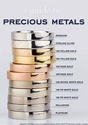 Image result for Top 10 Precious Metals