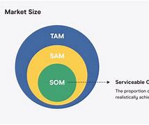 Image result for Markeet Share Formula