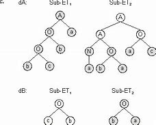 Image result for Two-Point Recombination