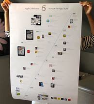 Image result for Layout of Poster About Apple's