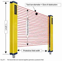 Image result for Plastic Curtain Clips