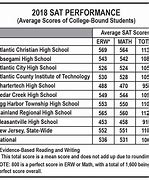 Image result for scores