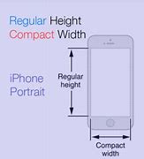 Image result for iPhone 4 5 6 Size Comparison