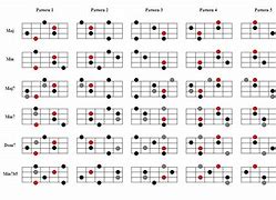 Image result for Bass Guitar Arpeggios