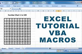 Image result for Excel VBA Macros