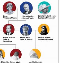 Image result for Royal Family Pedigree Chart