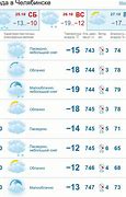 Image result for погода в челябинске на май