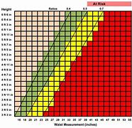 Image result for Chart for Cm to Inches