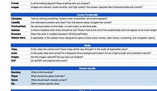 Image result for Q&A Plan Template