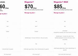 Image result for T-Mobile Deals On Phones