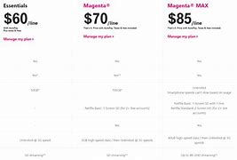Image result for T-Mobile Prepaid Cell