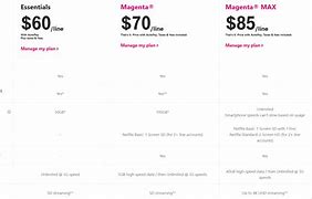 Image result for T-Mobile Products Best Fesatures