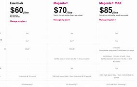 Image result for T-Mobile Smartphone Plans