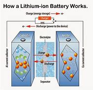 Image result for Meaning of Battery