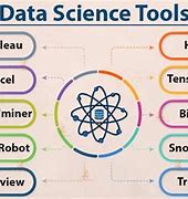 Image result for Data Scientist Tools