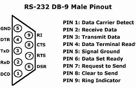 Image result for Serial Port Cable Pin Connection to USB