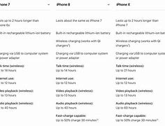 Image result for iPhone X vs iPhone 7