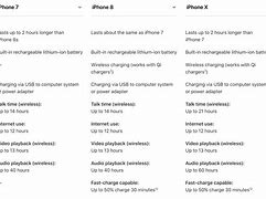 Image result for iPhone X Battery Size