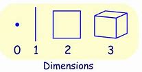 Image result for A 2 Dimension