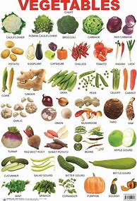 Image result for Vegetables Shopping List