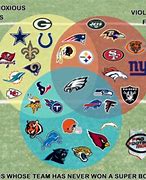 Image result for NFL Football Funny