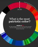 Image result for 12 Most Popular Colors