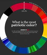 Image result for World's Most Popular Color
