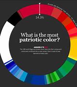 Image result for Most Popular Color in USA
