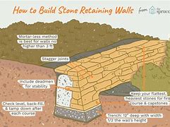 Image result for Poorly Built Retaining Wall