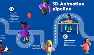 Image result for Spaff Production Animation