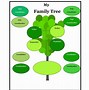 Image result for Genealoy Templates for Family Trees