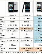 Image result for Apple 2G vs 3G