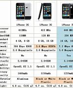 Image result for iPhone 2G vs 3G vs 4 vs 4S vs 5