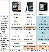 Image result for iPhone 3G vs Iphonr 12