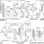 Image result for Steel Making Process Diagram