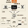 Image result for luxury brand pyramid 2023
