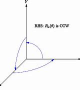 Image result for Right-Handed Coordinate System