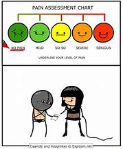 Image result for Happiness Scale Meme