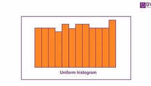 Image result for Mirrored Histogram R