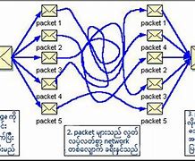 Image result for Packet Switching Human Operator