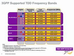 Image result for LTE Band 7