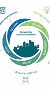 Image result for Circular City