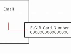 Image result for Where Is ATM PIN Number On a Gift Card