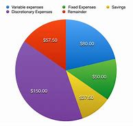 Image result for Chart for Budget