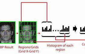 Image result for Technology Background Images Face Recognition