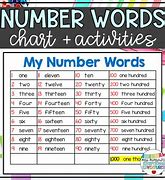 Image result for Number Words Chart 1 1000