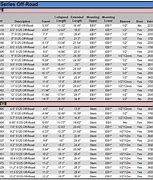 Image result for Bilstein 5100 Size Chart