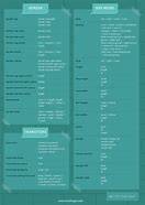 Image result for ClearCase Cheat Sheet