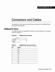 Image result for cables and connectors