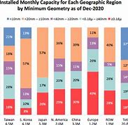 Image result for Market Share of Personal Computer Vendors